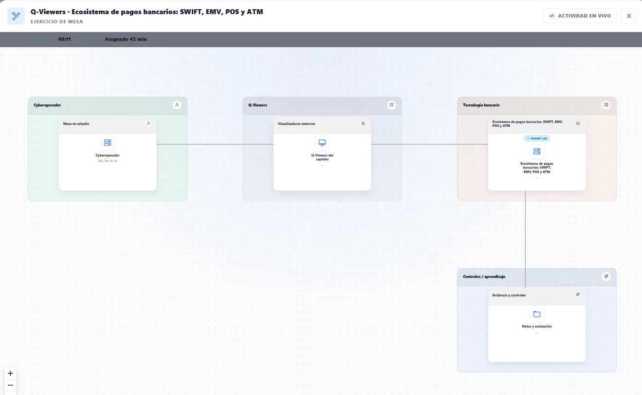 Q-Viewers: topología de ejercicio TTX